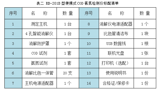  RB-201B型便携式COD氨氮检测仪配套清单