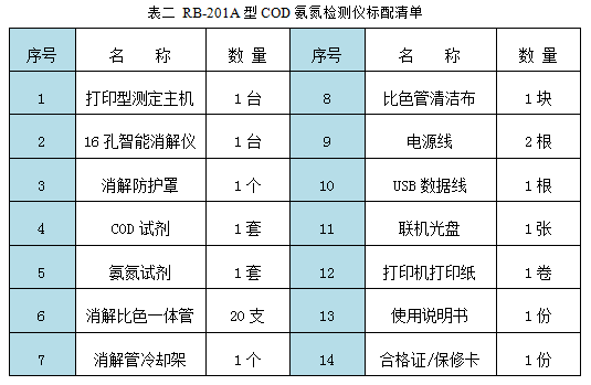 RB-201A型COD氨氮检测仪器配套清单