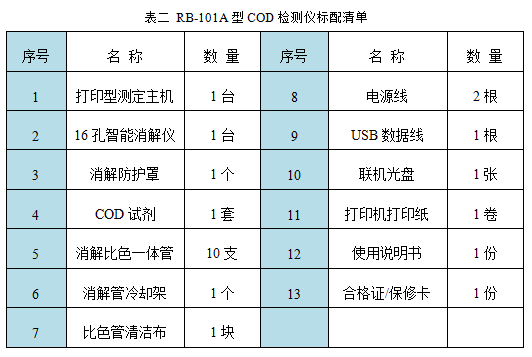 RB-101A型COD速测仪配套清单