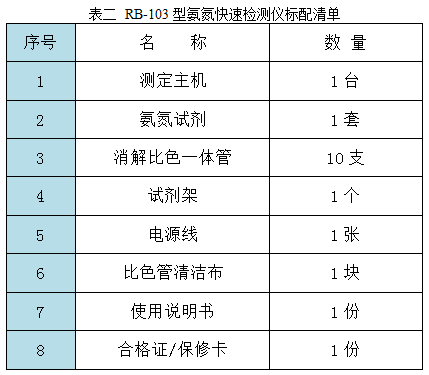 RB-103型氨氮测试仪器配套清单