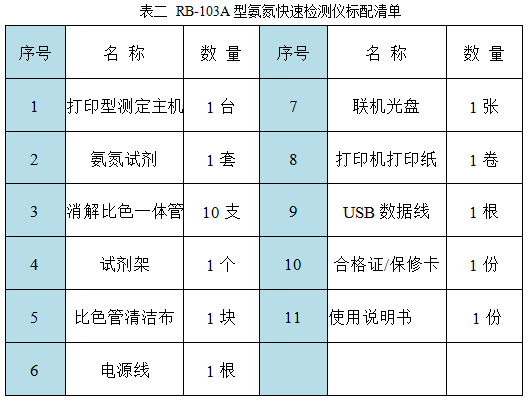  RB-103A型氨氮快速检测仪配套清单