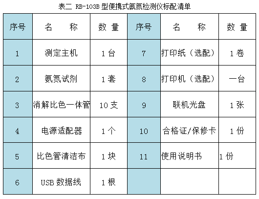 RB-103B型便携式氨氮快速检测仪配套清单