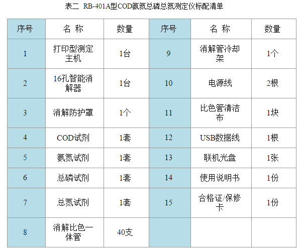 RB-401A型COD氨氮总磷总氮测定仪配套清单