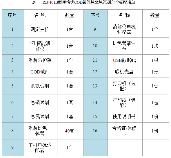 RB-401B型便携式COD氨氮总磷总氮测试仪配套清单