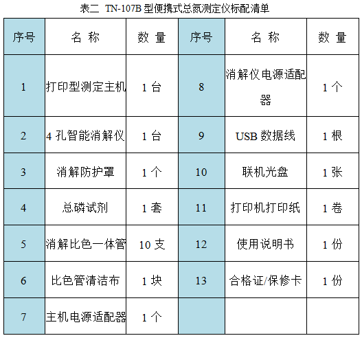 TN-107B型便携式总氮测定仪配套清单