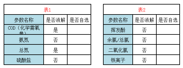 多参数水质测试仪参数1