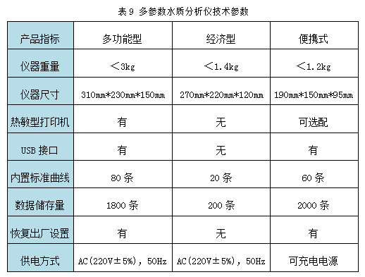 多参数水质测试仪技术参数