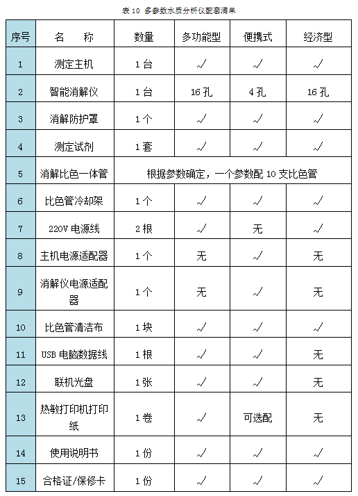 多参数水质测试仪配套清单