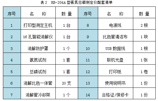 RB-204A型氨氮总磷快速测定仪标配清单