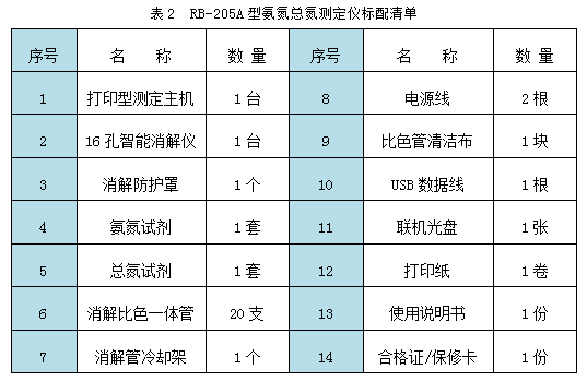 RB-205A型氨氮总氮速测仪标配清单