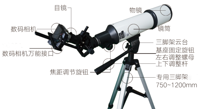 RB-LGS型林格曼黑度仪结构图