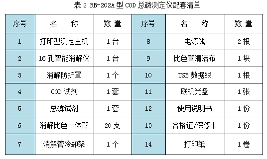 RB-202A型cod总磷测定仪标配清单