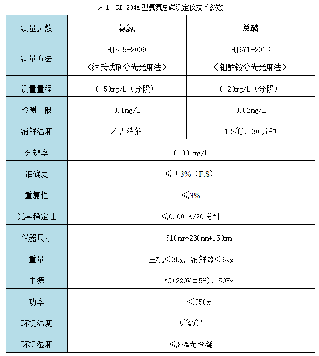 RB-204A型氨氮总磷快速测定仪技术参数