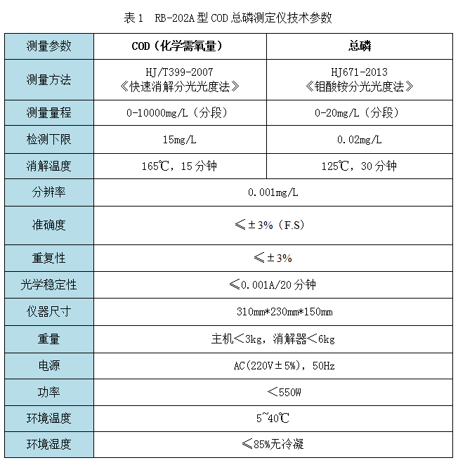 RB-202A型cod总磷测定仪技术参数