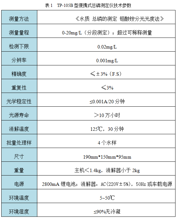 TP-105B型便携式总磷分析仪技术参数