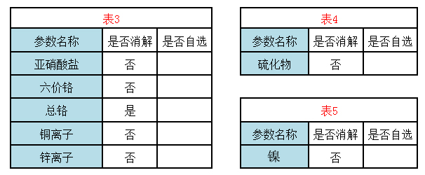 多参数水质测试仪参数2