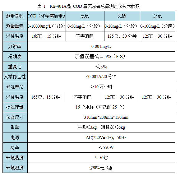 RB-401A型COD氨氮总磷总氮测定仪技术参数