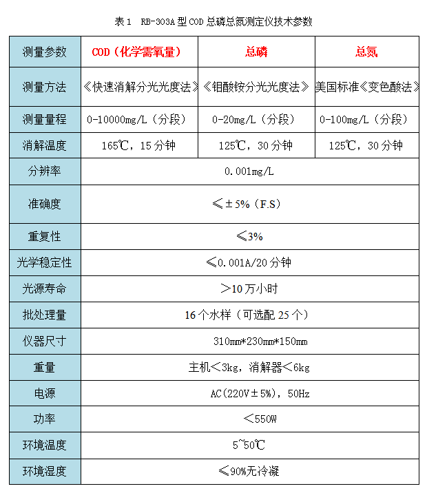 RB-303A型COD总磷总氮测定仪技术参数