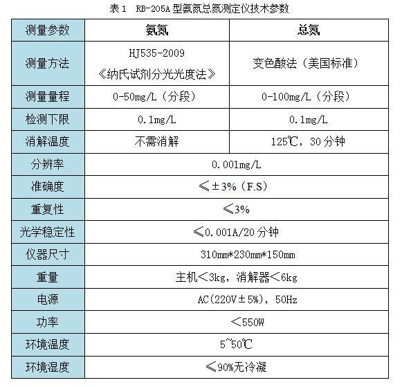 RB-205A型氨氮总氮速测仪技术参数