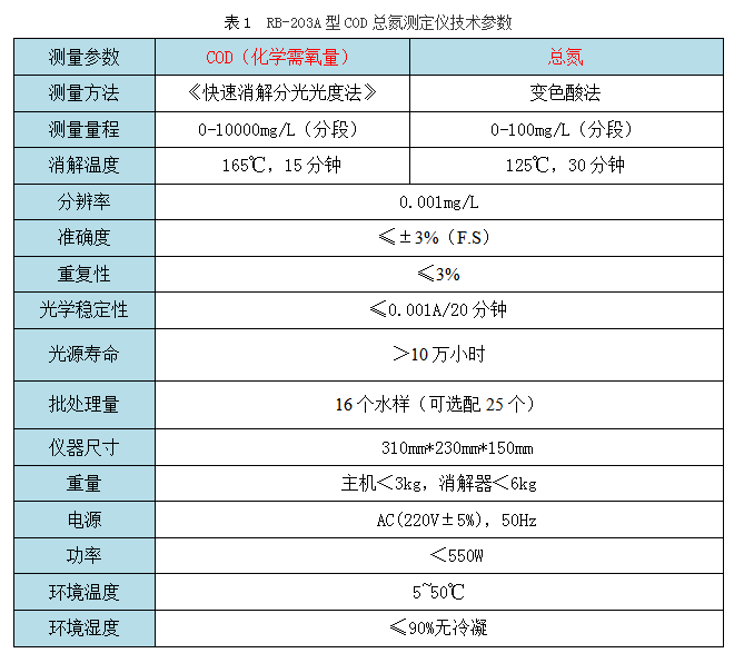 RB-203A型COD总氮测定仪技术参数