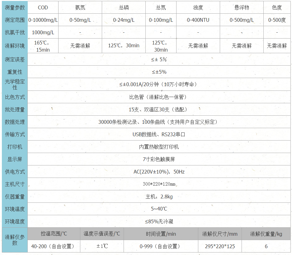 RB-401H型COD氨氮总磷总氮色度浊度SS测定仪技术参数
