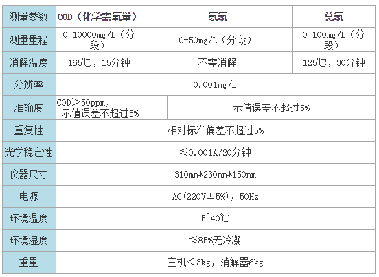 RB-301A型COD氨氮总磷检测仪