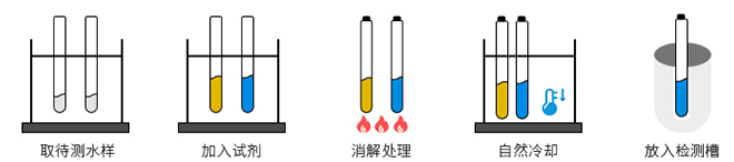 COD测定仪操作示意图