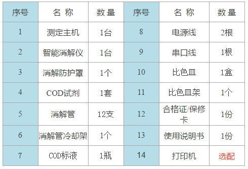 RB-101S型化学需氧量COD检测仪标配清单