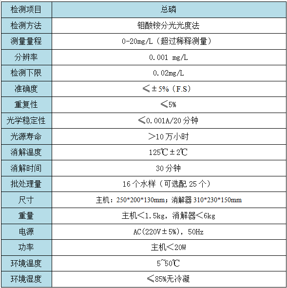 TP-105Y型总磷快速测定仪技术参数