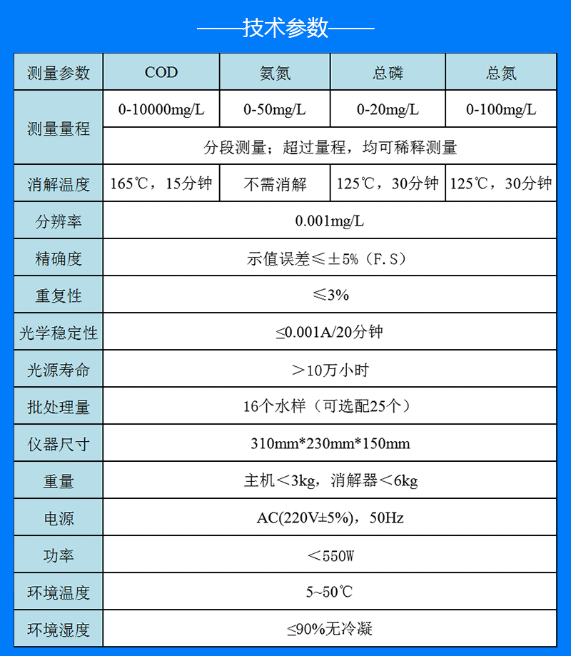 COD氨氮总磷总氮检测仪技术参数