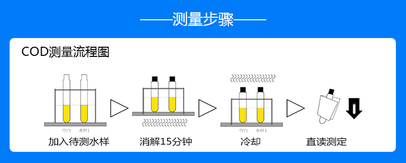 COD氨氮检测仪操作步骤