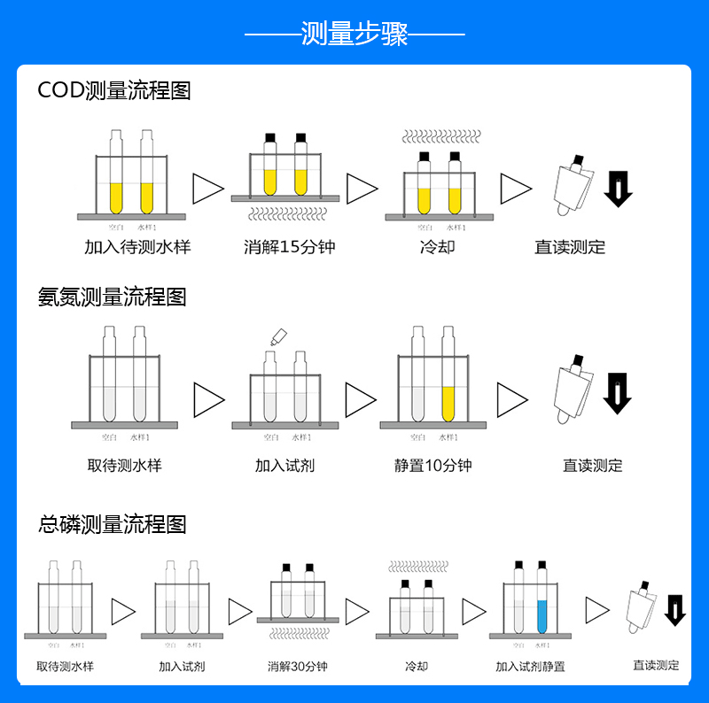 便携式COD氨氮总磷测量步骤