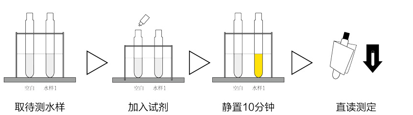 氨氮快速检测仪测量步骤