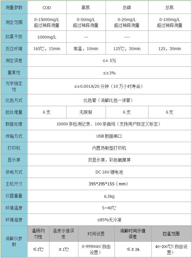 便携式COD氨氮总磷总氮测定仪技术参数