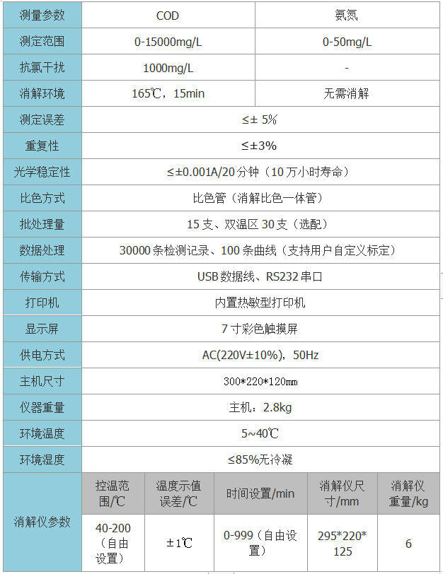 COD氨氮分析仪技术参数