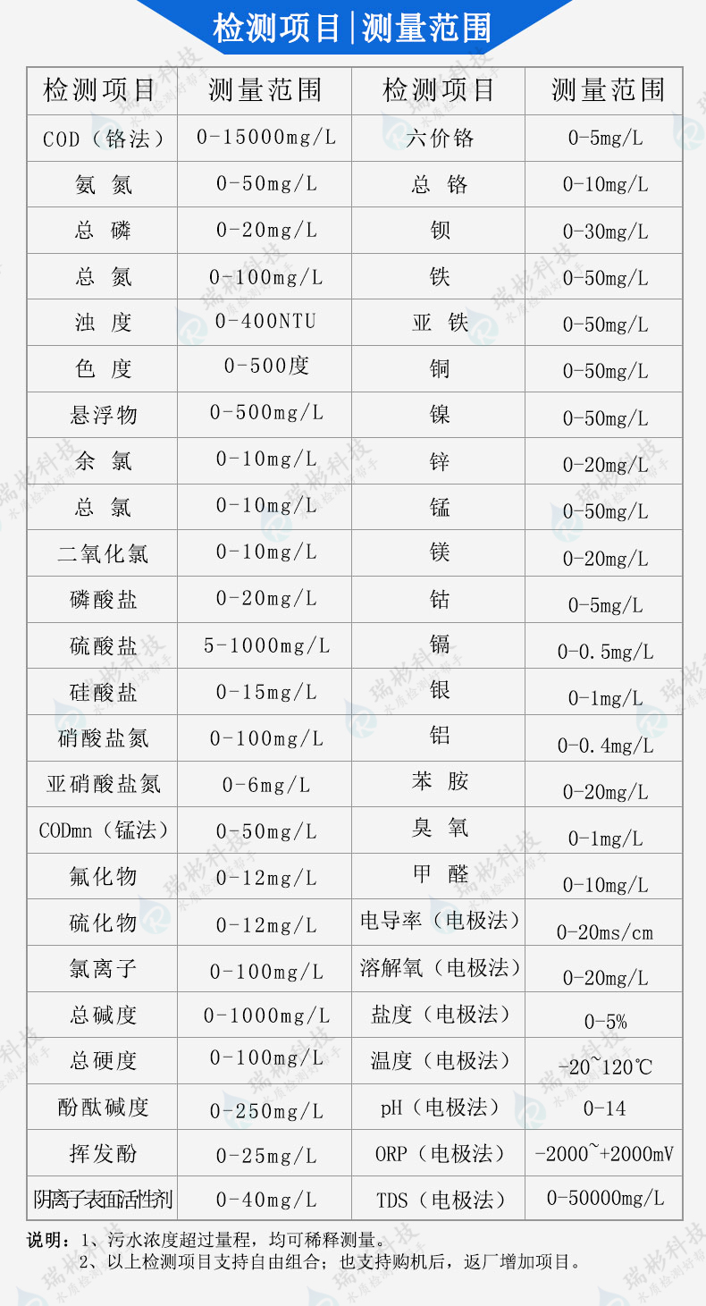 便携式多参数水质测定仪测量范围