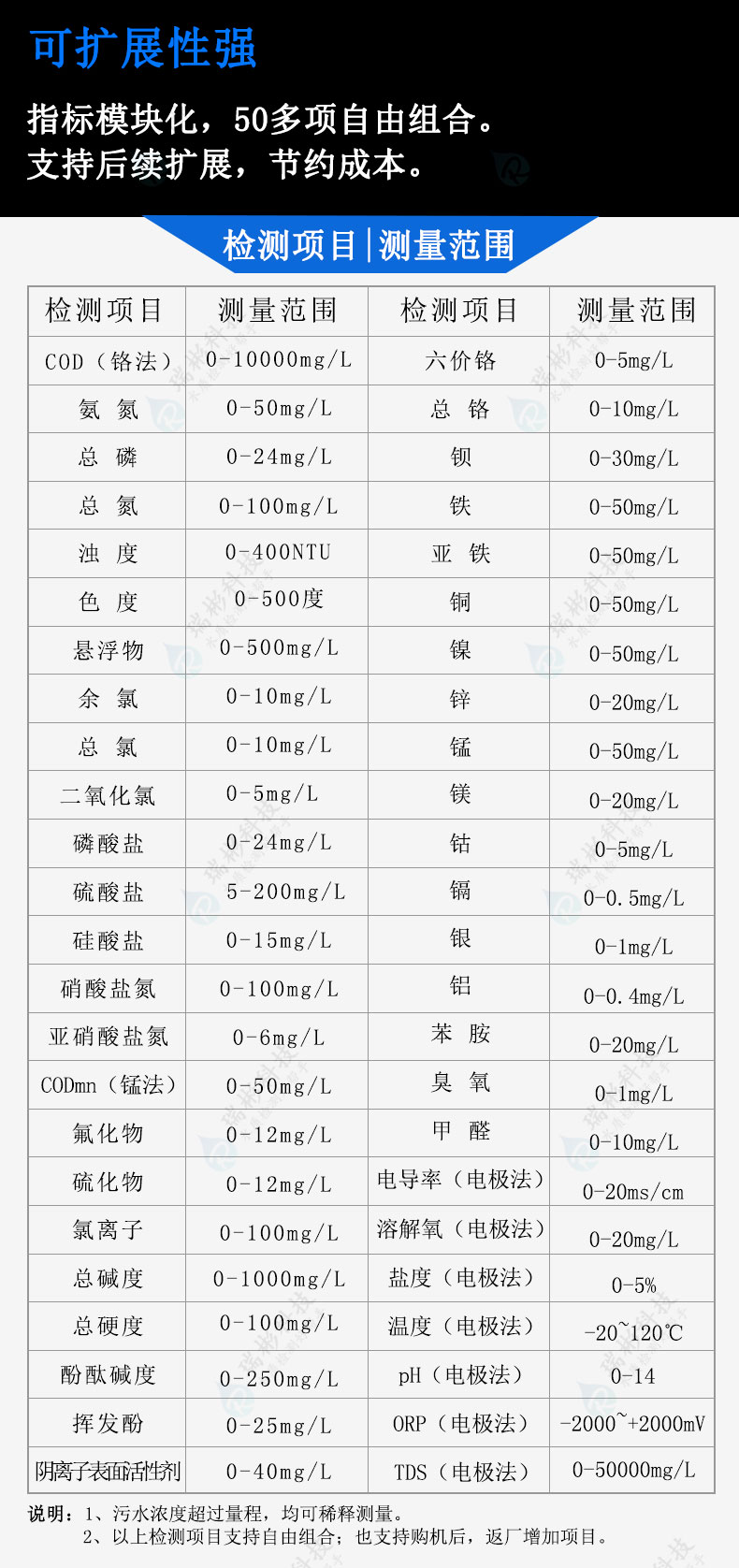 RB-500L型多参数水质分析仪检测项目