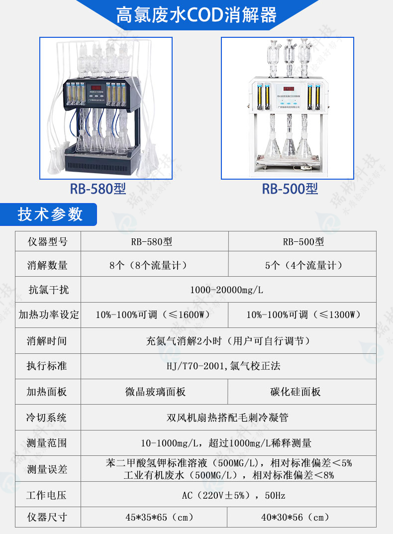 RB-580型高氯废水COD消解器选型