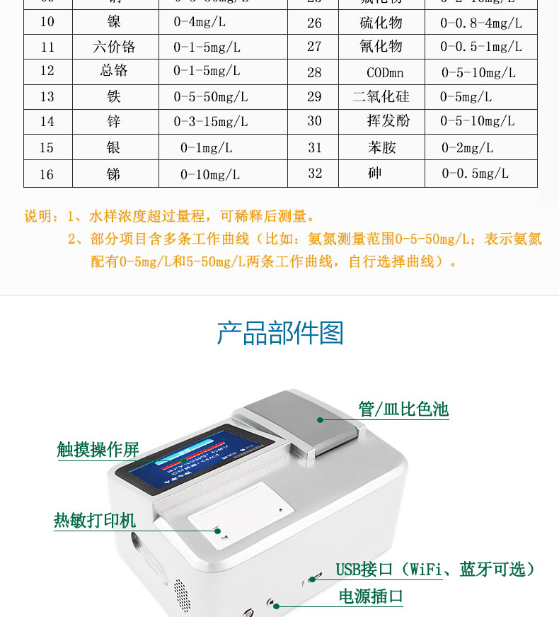 RB-760S型多参数水质快速测定仪检测项目