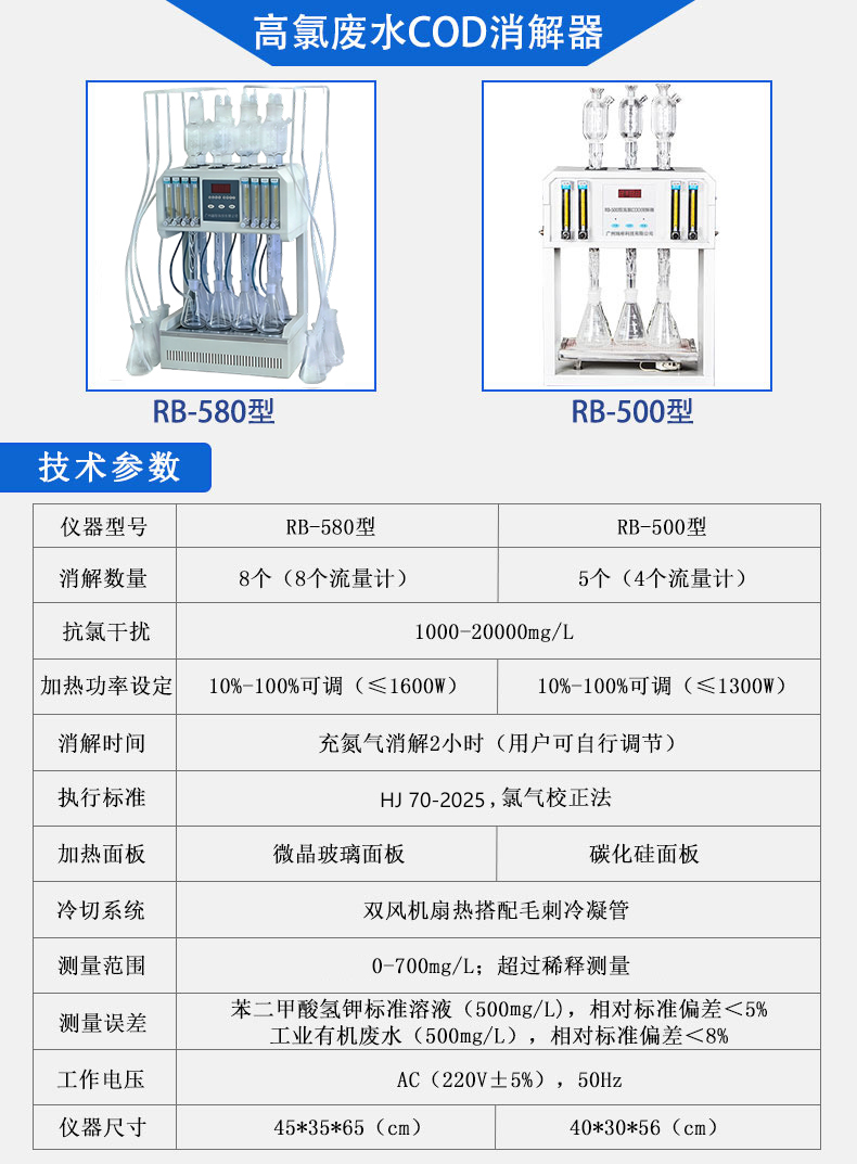 RB-580型高氯COD消解器，设有8个流量计，独立控制每个样品氮气流量；双风扇散热系统，搭配毛刺冷凝管，冷却效果好